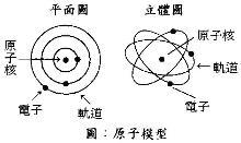 原子模型