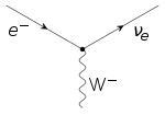 Lepton-interaction-vertex-evW.svg