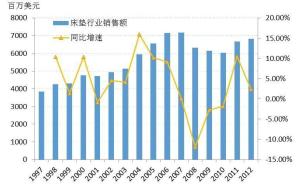 复合年增长率