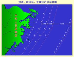 公约中规定领海、毗连区、专属经济区示意图