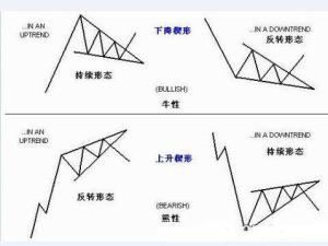 楔形