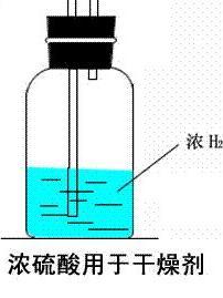 浓硫酸