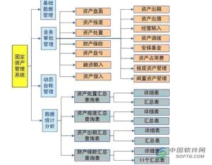 固定资产