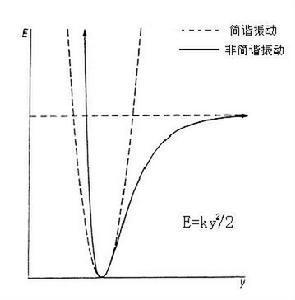 近红外 光谱