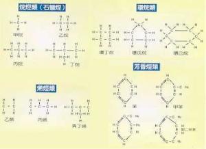 石油的分子结构