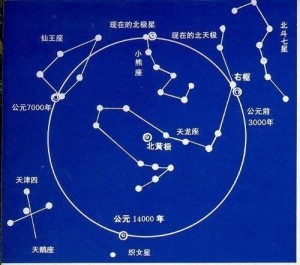 中国古代的星宿理念