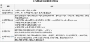 图2.与建筑面积有关的重要技术经济指标