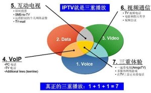 IPTV