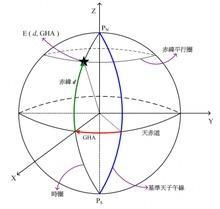 本初子午线