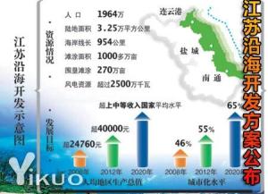 江苏沿海开发方案