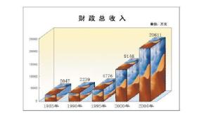 经济结构调整