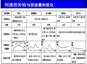 径流量