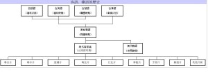 客赣历史关系图