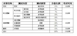 四级和六级改革后的结构