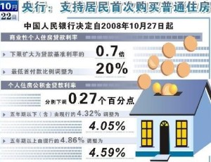 个人住房公积金贷款利率