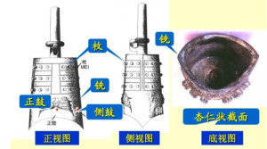 编钟各部位名称