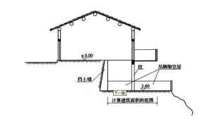 图1.建筑面积