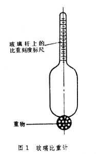 密度计