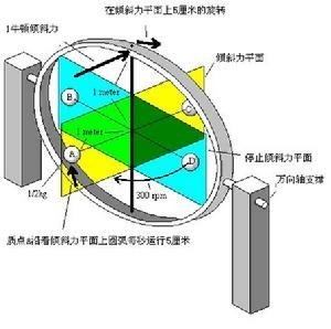 陀螺仪原理图