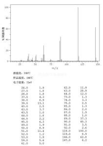 香豆素质谱