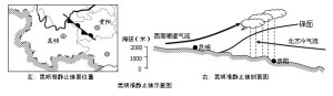 昆明准静止锋