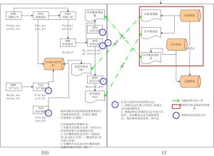 核算原理图