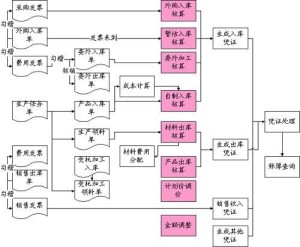 流程图