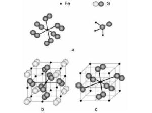 (a)阴阳离子配位形式; (b)立方晶系黄铁矿; (c)斜方晶系白铁矿