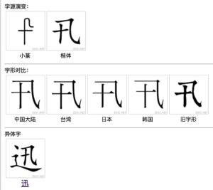 字源演变、字形对比、异体字