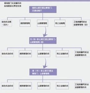 地方行政制度