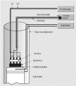 昂尼斯持久电流实验