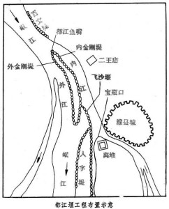 都江堰工程布置图