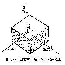 生态位