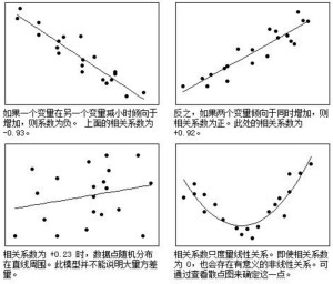 相关系数