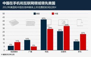 最新移动互联网统计