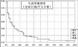 自然生态系统