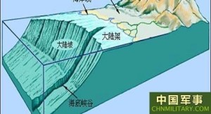 大陆架地理位置示意图