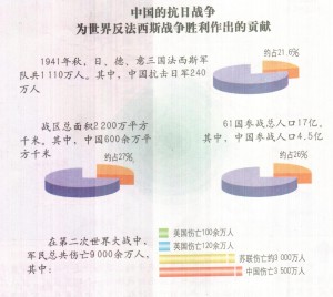 抗战胜利70周年