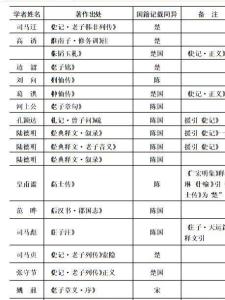 老子的（宋、陈、楚）国籍文献