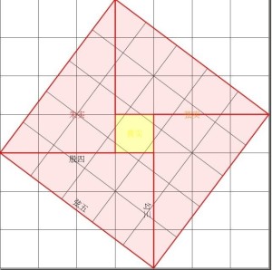 孙吴的数学成就——赵爽弦图