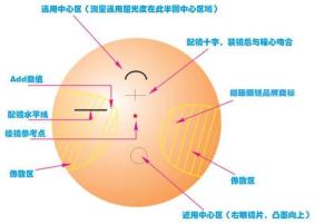 渐进性