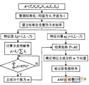 主成分分析法步骤