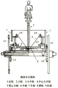 指南车结构示意图