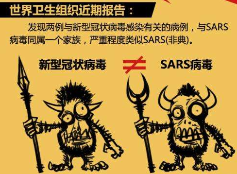 SARS病毒