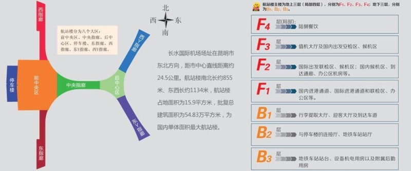 航站楼概况