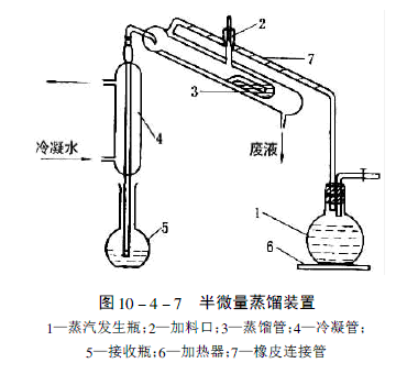 水蒸气蒸馏法