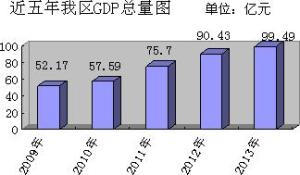 石拐区