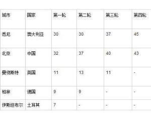 2000年悉尼奥运会