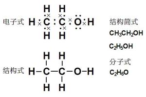 乙醇的各种表现形式