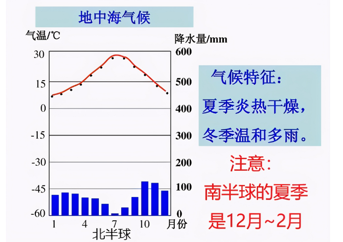 地中海气候